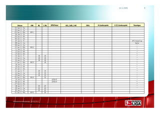 16.12.2009                     9




     Datum          KW      BL    2. BL   DFB-Pokal   UCL / UEL / UIC   FIFA   A-Länderspiele   U 21-Länderspiele    Sonstiges
 01. Jan 11 - Sa
 02. Jan 11 - So
 03. Jan 11 - Mo   KW 1
 04. Jan 11 - Di
 05. Jan 11 - Mi
 06. Jan 11 - Do
 07. Jan 11 - Fr                                                                                                    AFC Asian Cup
 08. Jan 11 - Sa                                                                                                       Qatar
 09. Jan 11 - So                                                                                                          *
 10. Jan 11 - Mo   KW 2                                                                                                   *
 11. Jan 11 - Di                                                                                                          *
 12. Jan 11 - Mi                                                                                                          *
 13. Jan 11 - Do                                                                                                          *
 14. Jan 11 - Fr            18.   18.                                                                                     *
 15. Jan 11 - Sa            18.   18.                                                                                     *
 16. Jan 11 - So            18.   18.                                                                                     *
 17. Jan 11 - Mo   KW 3           18.                                                                                     *
 18. Jan 11 - Di                                                                                                          *
 19. Jan 11 - Mi                                                                                                          *
 20. Jan 11 - Do                                                                                                          *
 21. Jan 11 - Fr            19.   19.                                                                                     *
 22. Jan 11 - Sa            19.   19.                                                                                     *
 23. Jan 11 - So            19.   19.                                                                                     *
 24. Jan 11 - Mo   KW 4           19.                                                                                     *
 25. Jan 11 - Di                           DFB VF                                                                         *
 26. Jan 11 - Mi                           DFB VF                                                                         *
 27. Jan 11 - Do                                                                                                          *
 28. Jan 11 - Fr            20.   20.                                                                                     *
 29. Jan 11 - Sa            20.   20.                                                                                     *
 30. Jan 11 - So            20.   20.
 31. Jan 11 - Mo   KW 5           20.




Rahmenterminkalender 2010/2011
 