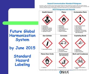 Future Global
Harmonization
   System

by June 2015

  Standard
   Hazard
  Labeling
 