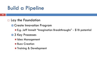 Build a Pipeline
 Lay the Foundation
 Create Innovation Program
 E.g. Jeff Immelt “Imagination Breakthroughs” - $1B potential
 3 Key Processes
 Idea Management
 Buzz Creation
 Training & Development
20
 