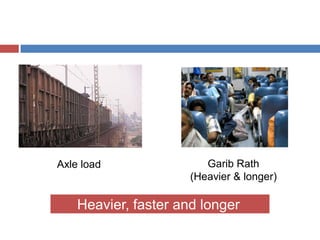 Garib Rath
(Heavier & longer)
Axle load
Heavier, faster and longer
 