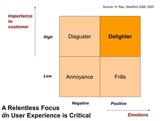 Disguster Delighter
Annoyance Frills
Negative Positive
Low
High
Emotions
Importance
to
customer
A Relentless Focus
on User Experience is Critical
Source: H. Rao, Stanford GSB, 2007
32
 