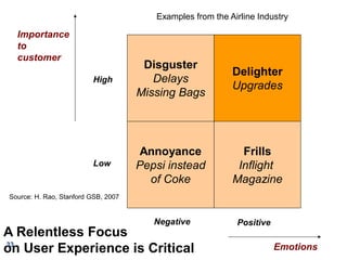 Disguster
Delays
Missing Bags
Delighter
Upgrades
Annoyance
Pepsi instead
of Coke
Frills
Inflight
Magazine
Negative Positive
Low
High
Emotions
Importance
to
customer
A Relentless Focus
on User Experience is Critical
Examples from the Airline Industry
Source: H. Rao, Stanford GSB, 2007
33
 