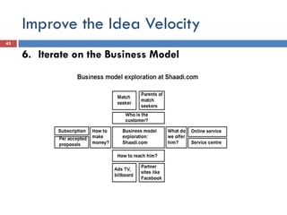 Improve the Idea Velocity
6. Iterate on the Business Model
45
 