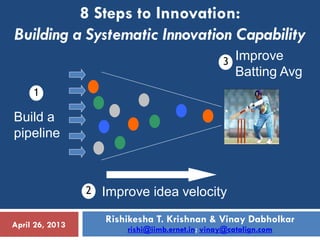 Rishikesha T. Krishnan & Vinay Dabholkar
rishi@iimb.ernet.in; vinay@catalign.com
8 Steps to Innovation:
Building a Systematic Innovation Capability
April 26, 2013
1
Build a
pipeline
3 Improve
Batting Avg
2 Improve idea velocity
 