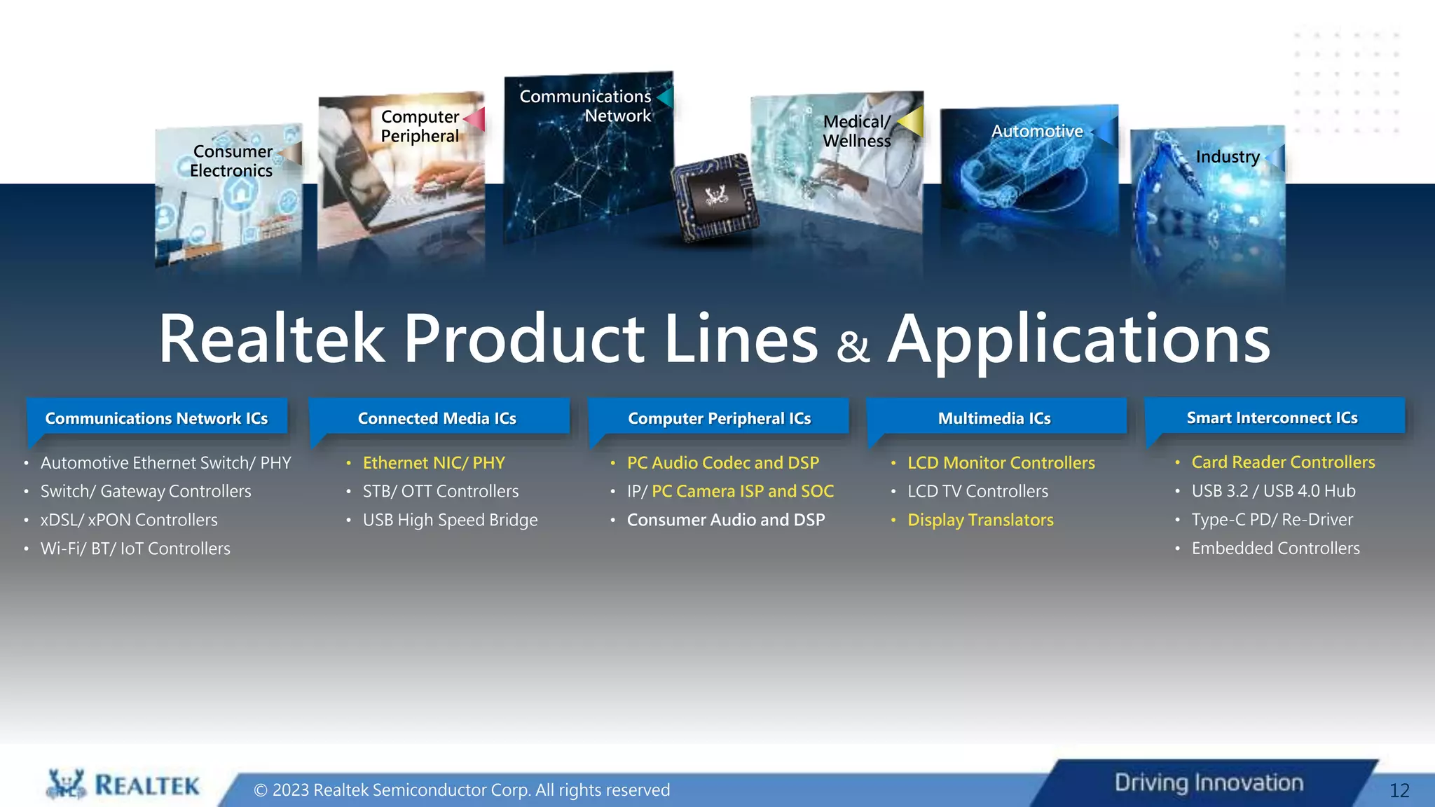 Realtek Line In RTK_Company Profile-USD-20230112.pptx