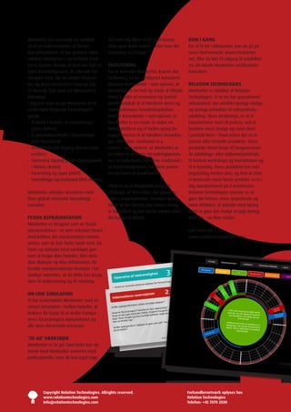 Mindsetter har teoretisk set udviklet           det med dig hjem til dit eget kontor,                                                                  KOM I GANG
sit til et unikt kompleks af forskel-           dine egne team-møder – eller hvor din                                                                  For at få fat i Mindsetter, kan du gå på
lige perspektiver. Vi har gennem tiden          foandring nu foregår.                                                                                  vores hjemmeside: www.mindsetter.
udviklet Mindsetter i samarbejde med                                                                                                                   net. Eller du kan få adgang til produktet
vores kunder. Mange af dem har haft en          FACILITERING                                                                                           via din lokale Mindsetter certificerede
egen forandringsteori, de allerede har          For at anvende Mindsetter, kræver det                                                                  konsulent.
arbejdet med, når de møder Mindset-             facilitering fra en certificeret konsulent:
ter, og disse teorier eller tilgange har        Eksterne konsulenter – som oplever, at                                                                 RELATION TECHNOLOGIES
vi løbende ’lagt oven på’ Mindsetters           Mindsetter er en helt ny måde at tilbyde                                                               Mindsetter er udviklet af Relation
teknologi.                                      deres kunder et innovativt og fasthol-                                                                 Technologies. Vi er en høj-specialiseret
I dag kan man bruge Mindsetter til at           dende redskab til at håndtere deres og                                                                 virksomhed, der udvikler lærings-design
understøtte følgende forandringstil-            organisationens forandrningsbehov.                                                                     og lærings-arkitektur til virksomheds-
gange:                                          Interne konsulenter – som oplever, at                                                                  udvikling. Vores kendetegn, er at vi
•   skridt i ledelse af forandringer
   8                                            Mindsetter er en måde at skabe en                                                                      transformerer teori til praksis, ved at
   ( John Kotter)                               fælles platform og et fælles sprog for                                                                 forankre vores design og vores ideer
•   opmærksomheder i forandringer
   6                                            organisationen til at håndtere forandrin-                                                              i produkt-form – hvad enten det så er
   (Ken Blanchard)                              ger, interesser, modstand m.v..                                                                        fysiske eller virtuelle produkter. Vores
•   nerkendende tilgang (David Coop-
   A                                            Ledere – som oplever, at Mindsetter er                                                                 produkter bliver brugt til længerevaren-
   errider)                                     en måde at facilitere forandringsproces-                                                               de udviklings- eller uddannelsesforløb,
•   ystemisk tilgang (med udgangspunkt
   S                                            ser i et lederteam, håndtere modstand i                                                                til kortere workshops og konsultation og
   i Milano skolen)                             et medarbejderteam, håndtere proces-                                                                   til e-learning. Vores produkter har vakt
•   orandring og typer (MBTI)
   F                                            ser på tværs af strukturer etc..                                                                       begejstring verden over, og fem år efter
•   orandringer og modstand (Rick Maurer)
   F                                                                                                                                                   vi lancerede vores første produkt, er vi i
                                                Effekten af et Mindsetter program                                                                      dag repræsenteret på 5 kontinenter.
Mindsetter arbejder derudover med               afhænger af den måde, det gennem-                                                                      Relation Technologies mission er, at
flere globalt relevante forandrings             føres i organisationen. Gennem dialog                                                                  gøre det lettere, mere spændende og
scenarier.                                      finder vi den bedste vej. Denne dialog                                                                 mere effektivt, at arbejde med læring
                                                er individuel og kan derfor variere efter                                                              samt at gøre det muligt at tage læring
FYSISK REPRÆSENTATION                           det konkrete behov.                                                                                    med sig – på flere måder.
Mindsetter er designet som en fysisk
repræsentation – et stort cirkulært board                                                                                                              Læs mere på
med brikker, der repræsenterer interes-                                                                                                                www.relationtechnologies.com.
senter, som du kan flytte rundt med. Du
lærer og arbejder med værktøjet gen-
nem at bruge dine hænder, dine øjne,
dine dialoger og dine refleksioner. De
fysiske repræsentationer kommer i for-
                                                                                                                      3
skellige størrelser, så du både kan bruge
                                                          Oplevelse
                                                                    af nødven
                                                                              dighed
                                                                         af nødven
                                                                                     dighed                                         3
dem til undervisning og til coaching.                          Oplevelse        rer for foran
                                                                                              dringen?
                                                                                     sterne aktø                   nød-
                                                                       centrale ek                  dringen er                 dringen?
                                                     • Hvem er                        re, at foran e aktører for foran
                                                                       vil de forkla
                                                                                                                    2
                                                                                                   rn                     er nød-
                                                      • Hvordan em er centrale ekste                              ingenen er
                                                                                                            andr dring
                                                                  • Hv                      klare, at at foran
                                                                                                  ne, for
ON-LINE SIMULATION                                        vend   ig?             vil de fortører
                                                                  • Hvordandet for ejelser
                                                                                                                                  2
                                                                                         ak
                                                       • Hvor synliions-overv
                                                                          gt er                                                    en er
                                                                                                                     forandring
                                                                                                                             nes
                                                     Informatndig?nligt tuelt forskrvtørerne, aktø
                                                          nødvendig sy en er det ve ak me ser
                                                                      ve ?                                 lle at rer
                                                                                               for el ejel m
Vi har understøttet Mindsetter med en                                 Hvor rations-o
                                                                   • er
                                                        • Hvorfor rm dig?
                                                                 Infodven
                                                                           de ev
                                                                                                              el ?llem
                                                                                                                             aktørerne
                                                                                                                                        s
                                                                      nø                            ilke aktører ne,
                                                                                                            ak me
                                                                                                tuelt forsk tører
                                                                                      sti tie af hv
                                                           oplevelser? lfor ver tenevtlt fortælle
                                                                                 er der lle en
virtuel simulation – hvilket betyder, at            Hvilke sp e
                                                         • Hvilk
                                                                    • tegor bli
                                                                  ørgsmå kan po
                                                                       Hv n                       endig hv?
                                                                                   ikk er nødv n for ilkedig? tø
                                                                       oplevelser? ebli for stilletltnødven
                                                                            ingenmå or po er tie af tælle
                                                                                              r
                                                                                                                    aktører
                                                                                                                     ak rer
                                                                                                                               ?ne,
                                                             at forandr ingen?n lkanve tende
                                                                                gs Hv                        endig?rer
                                                                                                                          på i
                                                               Hvilke dr ør teg
                                                                     •an sp e
                                                                        Hvilk                 de, er nøne
                                                                                                              funge
lederen får hjælp til at skabe transpa-             Hvad er for
                                                                      r galt
                                                                                             ikke tinge dv den andvendig?
                                                                              med denen ? Hvorfor er r orgnø isatio rer på i
                                                                         at forandring må             høve
                                                                                                                               -
                                                     Hvad er de er forandringhurtigt be de, tingene funJohn Kotter -
                                                                                      or  en                                 ge
                                                                Hvad get og hv
                                                                      me                         n må                               tio
                                                     dag? Hvor er der galt med de                                   ver organisa
rens i forandringens kompleksitet og
                                                                                                                      Kilde:
                                                                 Hvad sig
                                                                      dre      ?                or hu  rtigt behø
                                                     nen at æn Hvor meget og hv                                                 n
                                                                                                                  ? Hvad ka Kilde: John
                                                                                                                                         Kotter
                                                           1     dag?                   ?
                                                                                       tigst at  give svar på
alle dens dynamiske processer.                        Hvilke spør      1
                                                                         at ændre sig
                                                                  nen gsmål er vig
                                                                                                                e svar på? Hv
                                                                                                                                  ad kan
                                                                         ?                       tigst at giv                       04/11/09 07.
                                                                                                                                                 06
                                                       du fortælle e spørgsmål er vig
                                                                   Hvilk                                                                                  07.06
                                                                            tælle? 1
                                                                   du forter_V3.indd
                                                                         rt Kot
                                                                                                                                               04/11/09
                                                          - CoachingKo
‘TO GO’ VÆRKTØJER                            MindSetter

                                                                       - CoachingKort Kot
                                                                                          ter_V3.indd 1         Kilde: Ken
                                                                                                                             Blanchard


                                                          MindSetter                                                          Kilde: Ken
                                                                                                                                           Blanchard

Mindsetter er ‘to go’. Som leder kan du
træne med Mindsetter sammen med
professionelle, men du kan også tage




        Copyright Relation Technologies. Allrights reserved.                                                                                           Forhandlernetværk oplyses hos
        www.relationtechnologies.com                                                                                                                   Relation Technologies
        info@relationtechnologies.com                                                                                                                  Telefon: +45 7070 2030
 