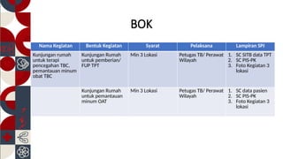 Rtl Program Tbc Program TBC 2023: Monitoring, Case Detection, and Follow-up Plans | PPTX