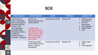 Rtl Program Tbc Program TBC 2023: Monitoring, Case Detection, and Follow-up Plans | PPTX