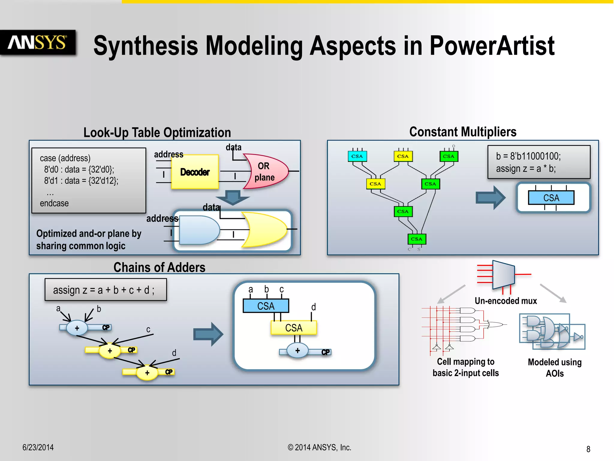 6/23/2014 © 2014 ANSYS, Inc. 8 
Synthesis Modeling Aspects in PowerArtist 
b = 8’b11000100; 
assign z = a * b; 
CSA 
Constant Multipliers 
assign z = a + b + c + d ; a b c 
CSA d 
CSA 
+ 
a b 
+ c 
+ d 
+ 
Chains of Adders 
Look-Up Table Optimization 
OR 
plane 
address 
data 
case (address) 
8'd0 : data = {32'd0}; 
8'd1 : data = {32'd12}; 
… 
endcase 
address 
Optimized and-or plane by 
sharing common logic 
data 
Cell mapping to 
basic 2-input cells 
Modeled using 
AOIs 
Un-encoded mux 
 