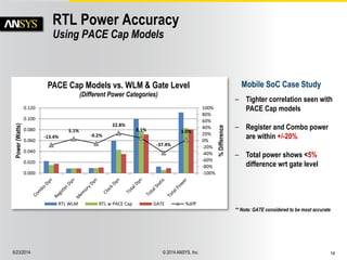 Methods for Achieving RTL to Gate Power Consistency | PDF