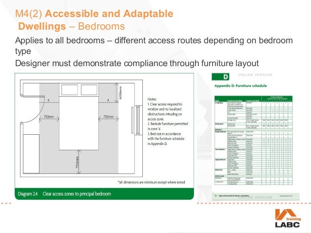 Housing Standards Review Building Regulations Perspective
