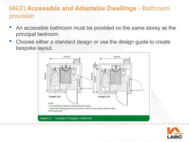 Bathroom Layout Regulations bathroom layout guide. fabulous figure bathroom design bathroom Bathroom Layout Regulations bathroom layout guide. fabulous figure bathroom design bathroom