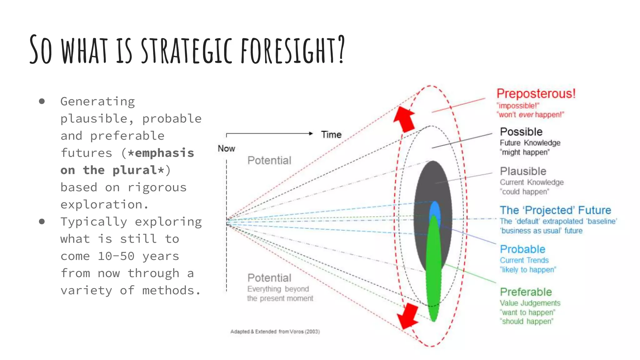 So what is strategic foresight?
● Generating
plausible, probable
and preferable
futures (*emphasis
on the plural*)
based on rigorous
exploration.
● Typically exploring
what is still to
come 10-50 years
from now through a
variety of methods.
 