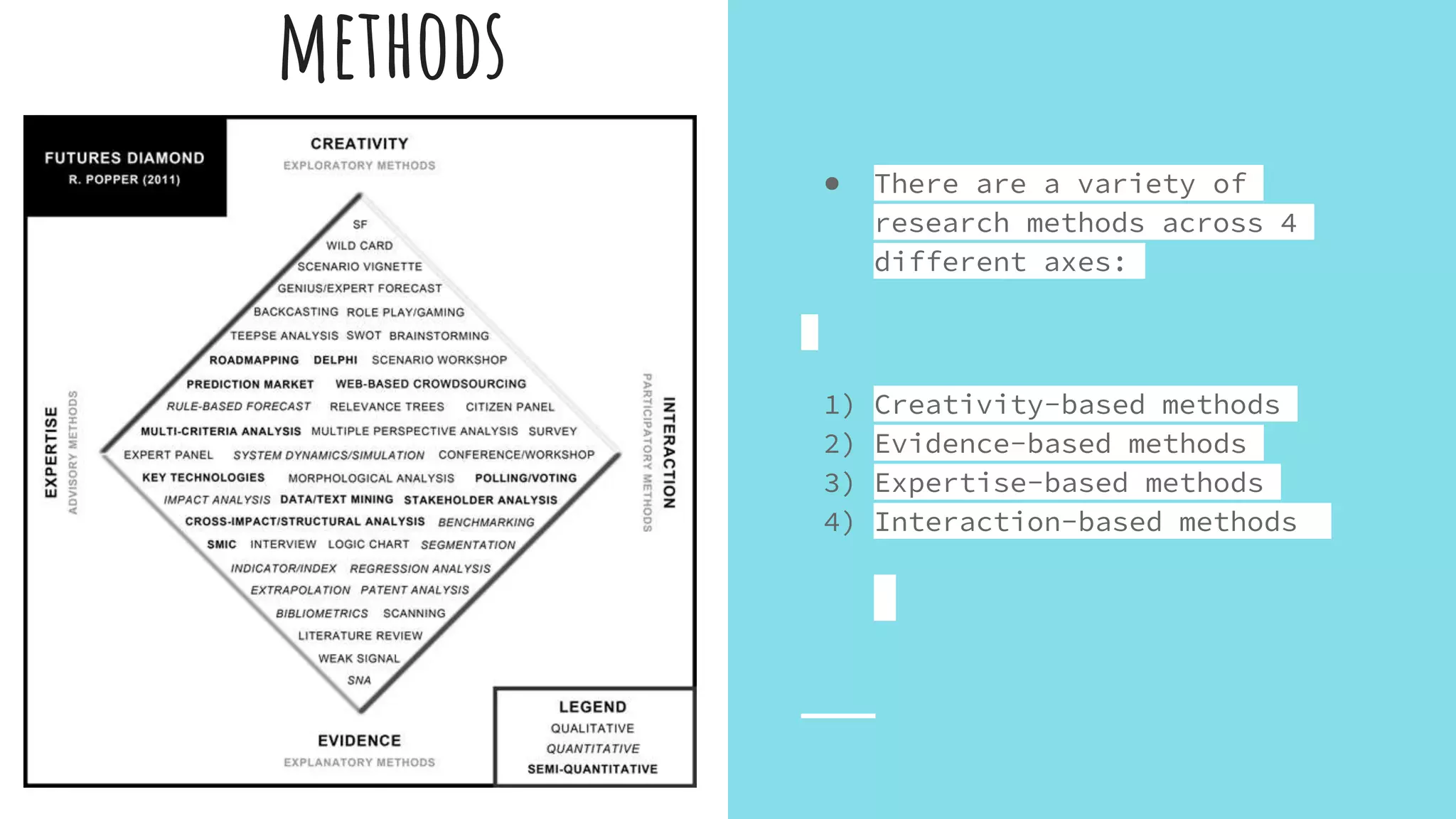 ● There are a variety of
research methods across 4
different axes:
1) Creativity-based methods
2) Evidence-based methods
3) Expertise-based methods
4) Interaction-based methods
methods
 