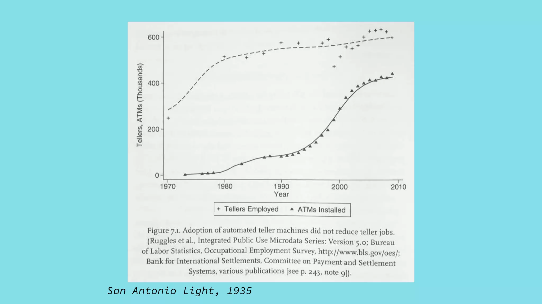 San Antonio Light, 1935
 