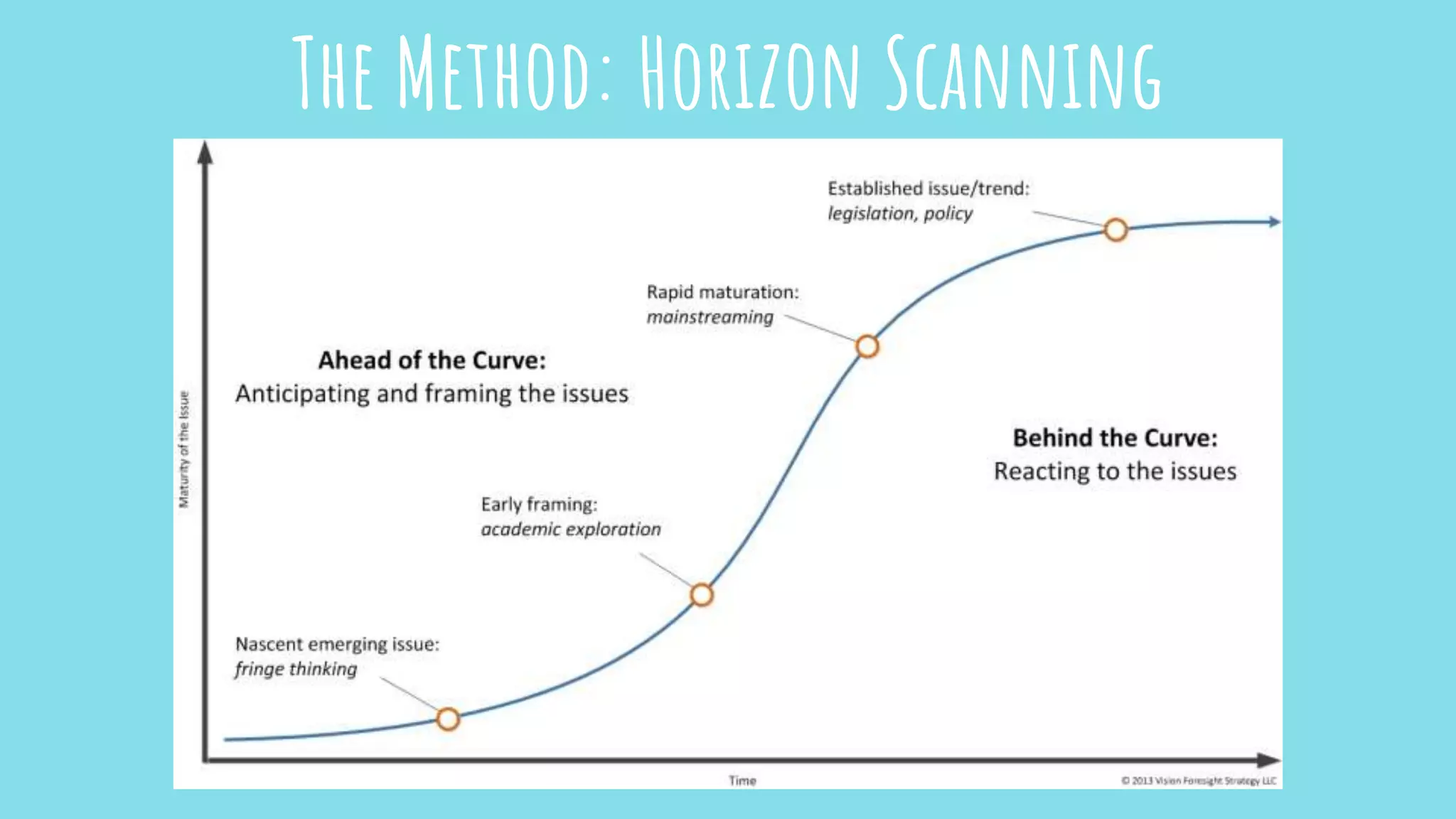 The Method: Horizon Scanning
 
