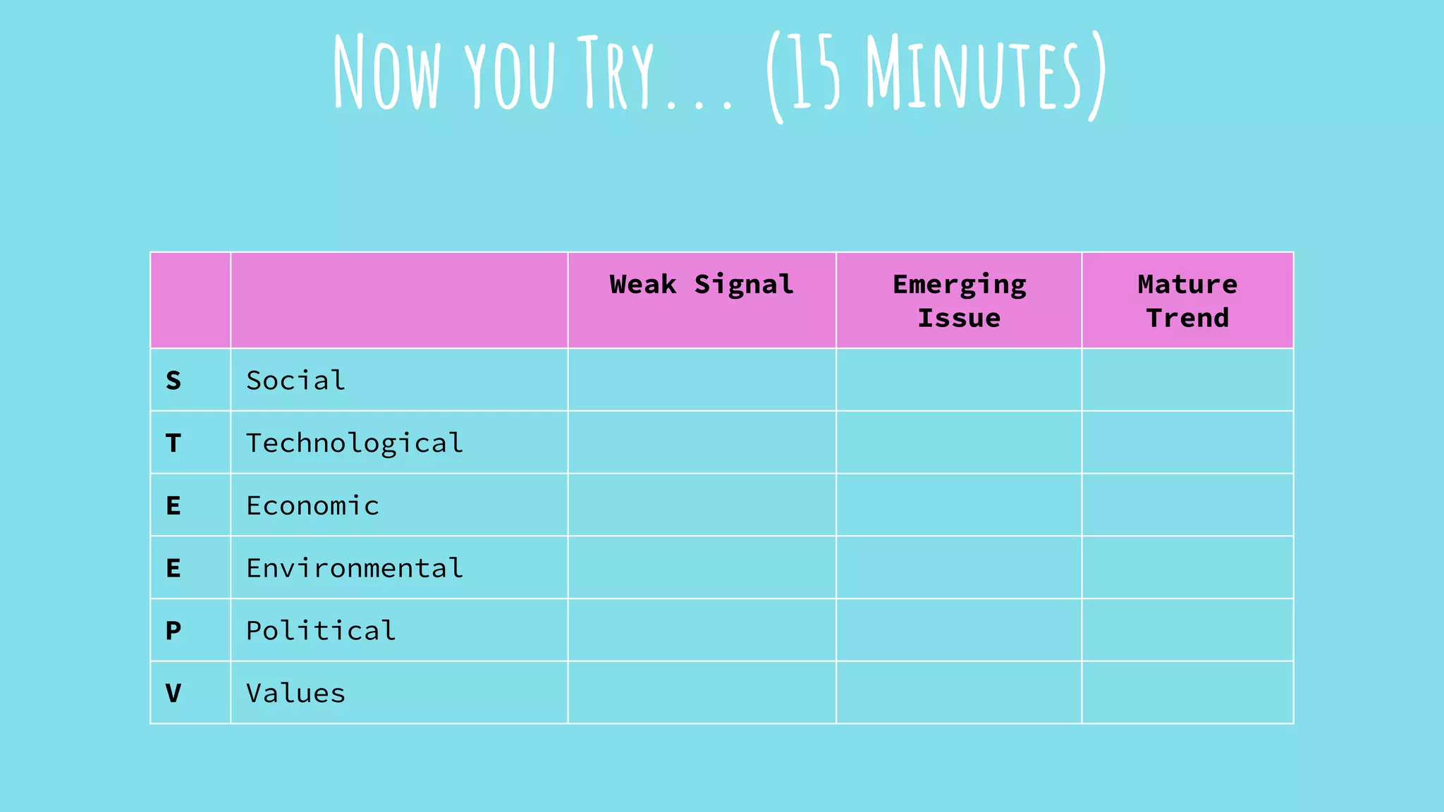 Now you Try... (15 Minutes)
Weak Signal Emerging
Issue
Mature
Trend
S Social
T Technological
E Economic
E Environmental
P Political
V Values
 