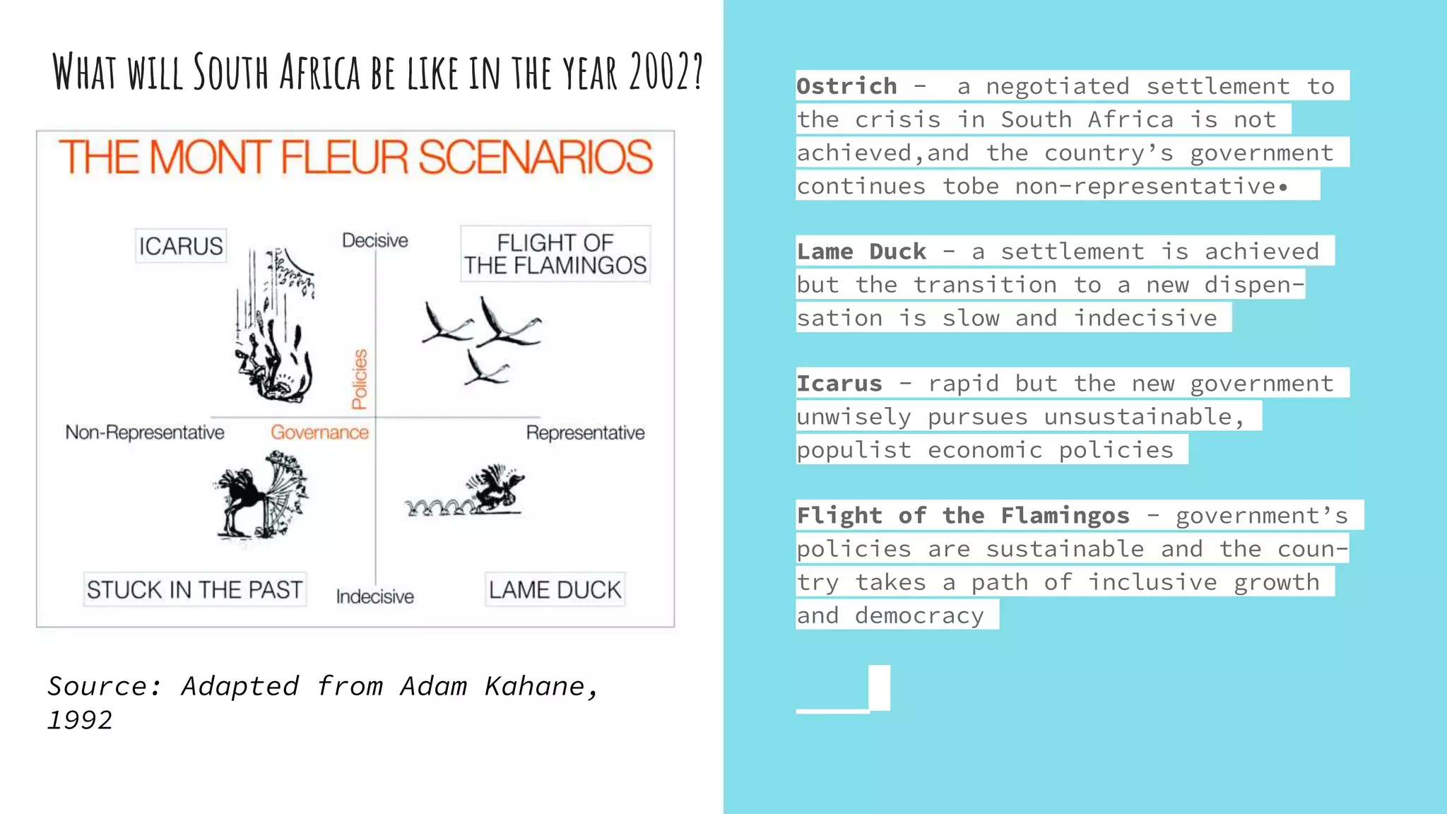 Ostrich - a negotiated settlement to
the crisis in South Africa is not
achieved,and the country’s government
continues tobe non-representative•
Lame Duck - a settlement is achieved
but the transition to a new dispen-
sation is slow and indecisive
Icarus - rapid but the new government
unwisely pursues unsustainable,
populist economic policies
Flight of the Flamingos - government’s
policies are sustainable and the coun-
try takes a path of inclusive growth
and democracy
What will South Africa be like in the year 2002?
Source: Adapted from Adam Kahane,
1992
 