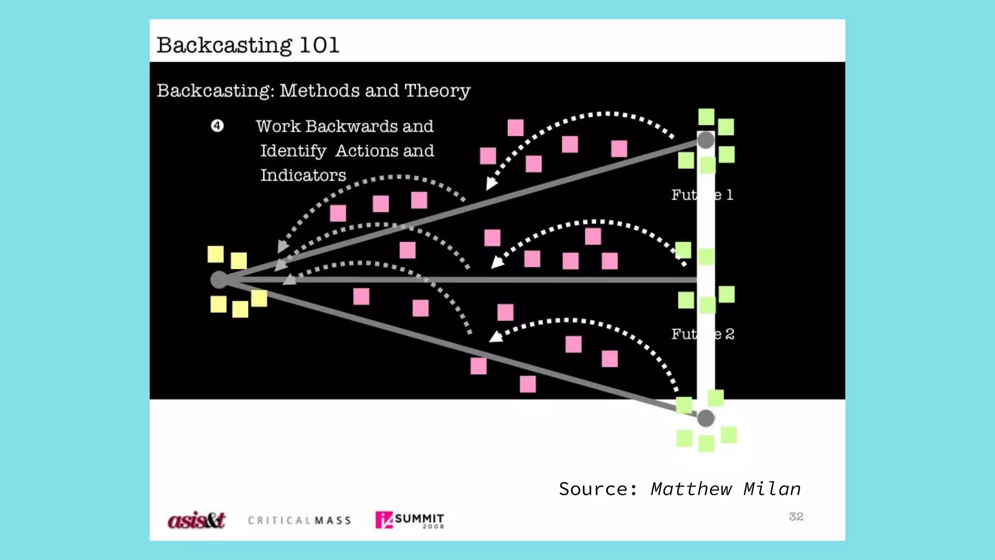 Source: Matthew Milan
 