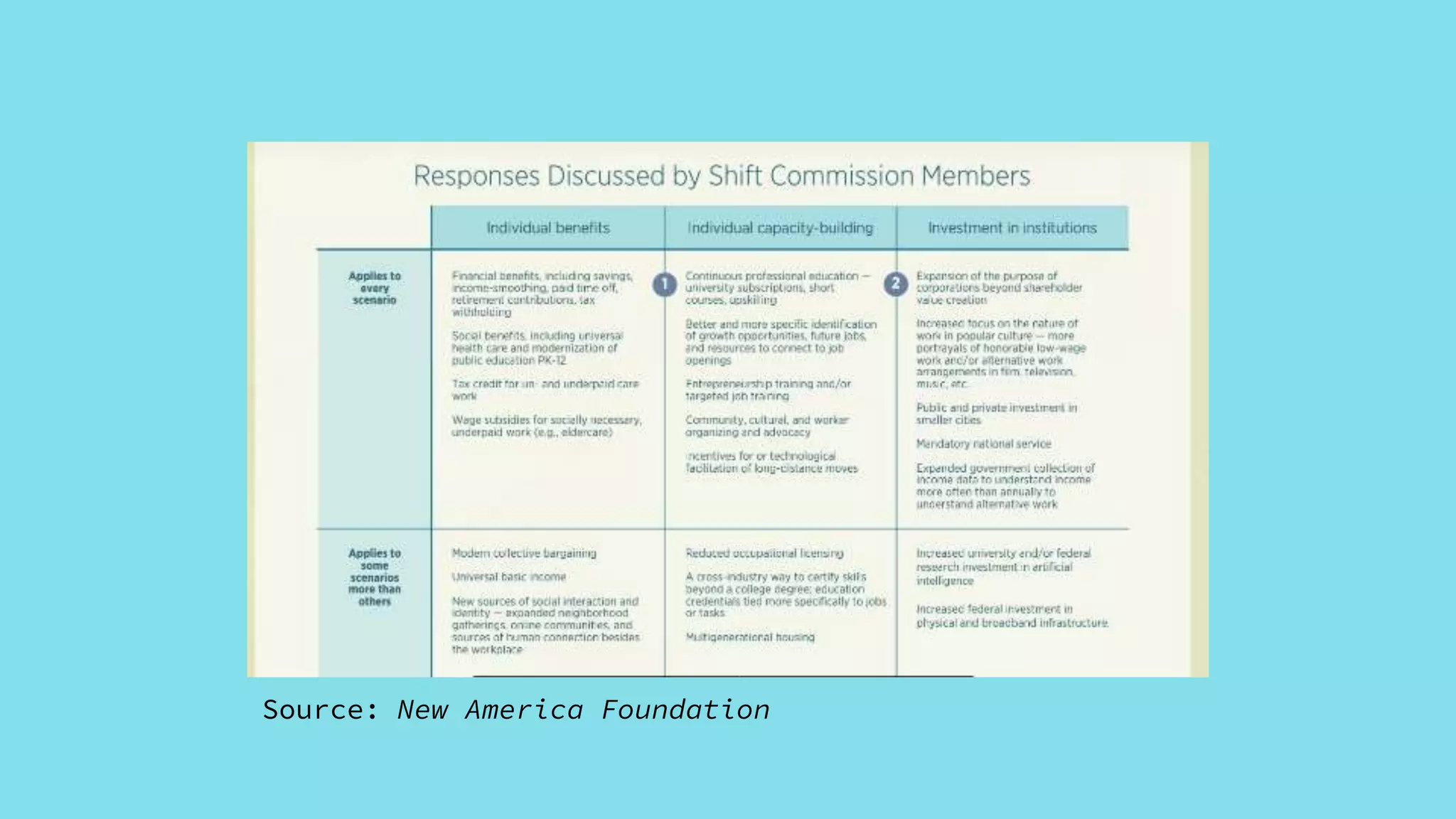 Source: New America Foundation
 