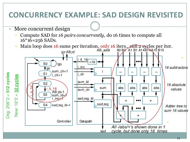 Rtl design optimizations and tradeoffs
