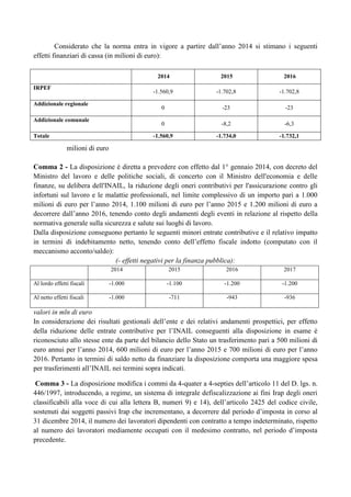 Considerato che la norma entra in vigore a partire dall‟anno 2014 si stimano i seguenti
effetti finanziari di cassa (in milioni di euro):
2014

-23

-23

-8,2

-6,3

-1.560,9

Totale

-1.702,8

0

Addizionale comunale

-1.702,8

0

Addizionale regionale

2016

-1.560,9

IRPEF

2015

-1.734,0

-1.732,1

milioni di euro
Comma 2 - La disposizione è diretta a prevedere con effetto dal 1° gennaio 2014, con decreto del
Ministro del lavoro e delle politiche sociali, di concerto con il Ministro dell'economia e delle
finanze, su delibera dell'INAIL, la riduzione degli oneri contributivi per l'assicurazione contro gli
infortuni sul lavoro e le malattie professionali, nel limite complessivo di un importo pari a 1.000
milioni di euro per l‟anno 2014, 1.100 milioni di euro per l‟anno 2015 e 1.200 milioni di euro a
decorrere dall‟anno 2016, tenendo conto degli andamenti degli eventi in relazione al rispetto della
normativa generale sulla sicurezza e salute sui luoghi di lavoro.
Dalla disposizione conseguono pertanto le seguenti minori entrate contributive e il relativo impatto
in termini di indebitamento netto, tenendo conto dell‟effetto fiscale indotto (computato con il
meccanismo acconto/saldo):
(- effetti negativi per la finanza pubblica):
2014

2015

2016

2017

Al lordo effetti fiscali

-1.000

-1.100

-1.200

-1.200

Al netto effetti fiscali

-1.000

-711

-943

-936

valori in mln di euro
In considerazione dei risultati gestionali dell‟ente e dei relativi andamenti prospettici, per effetto
della riduzione delle entrate contributive per l‟INAIL conseguenti alla disposizione in esame è
riconosciuto allo stesse ente da parte del bilancio dello Stato un trasferimento pari a 500 milioni di
euro annui per l‟anno 2014, 600 milioni di euro per l‟anno 2015 e 700 milioni di euro per l‟anno
2016. Pertanto in termini di saldo netto da finanziare la disposizione comporta una maggiore spesa
per trasferimenti all‟INAIL nei termini sopra indicati.
Comma 3 - La disposizione modifica i commi da 4-quater a 4-septies dell‟articolo 11 del D. lgs. n.
446/1997, introducendo, a regime, un sistema di integrale defiscalizzazione ai fini Irap degli oneri
classificabili alla voce di cui alla lettera B, numeri 9) e 14), dell‟articolo 2425 del codice civile,
sostenuti dai soggetti passivi Irap che incrementano, a decorrere dal periodo d‟imposta in corso al
31 dicembre 2014, il numero dei lavoratori dipendenti con contratto a tempo indeterminato, rispetto
al numero dei lavoratori mediamente occupati con il medesimo contratto, nel periodo d‟imposta
precedente.

 