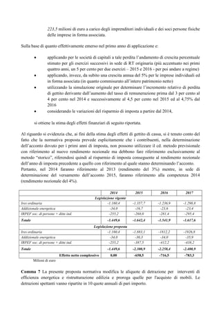 223,5 milioni di euro a carico degli imprenditori individuali e dei soci persone fisiche
delle imprese in forma associata.
Sulla base di quanto effettivamente emerso nel primo anno di applicazione e:
applicando per le società di capitali a tale perdita l‟andamento di crescita percentuale
stimato per gli esercizi successivi in sede di RT originaria (più accentuato nei primi
quattro anni, un 5 per cento per due esercizi – 2015 e 2016 - per poi andare a regime)
applicando, invece, da subito una crescita annua del 5% per le imprese individuali ed
in forma associata (in quanto commisurato all‟intero patrimonio netto)
utilizzando la simulazione originale per determinare l‟incremento relativo di perdita
di gettito derivante dall‟aumento del tasso di remunerazione prima dal 3 per cento al
4 per cento nel 2014 e successivamente al 4,5 per cento nel 2015 ed al 4,75% dal
2016
considerando le variazioni del risparmio di imposta a partire dal 2014,
si ottiene la stima degli effetti finanziari di seguito riportata.
Al riguardo si evidenzia che, ai fini della stima degli effetti di gettito di cassa, si è tenuto conto del
fatto che la normativa proposta prevede esplicitamente che i contribuenti, nella determinazione
dell‟acconto dovuto per i primi anni di imposta, non possono utilizzare il cd. metodo previsionale
con riferimento al nuovo rendimento nozionale ma debbono fare riferimento esclusivamente al
metodo “storico”, riferendosi quindi al risparmio di imposta conseguente al rendimento nozionale
dell‟anno di imposta precedente a quello con riferimento al quale stanno determinando l‟acconto.
Pertanto, nel 2014 faranno riferimento al 2013 (rendimento del 3%) mentre, in sede di
determinazione del versamento dell‟acconto 2015, faranno riferimento alla competenza 2014
(rendimento nozionale del 4%).

Totale

2015

2016

2017

-1.357,7
-16,7
-268,0

-1.236,9
-23,6
-281,4

-1.298,8
-23,4
-295,4

-1.642,4

-1.541,9

-1.617,6

-1.883,1
-30,3
-387,5

-1812,2
-34,0
-412,2

-1926,8
-35,9
-438,2

-1.449,6

Ires ordinaria
Addizionale energetica
IRPEF soc. di persone + ditte ind.

2014
Legislazione vigente
-1.160,4
-34,0
-255,2

-2.300,9

-2.258,4

-2.400,9

0,00

-658,5

-716,5

-783,3

-1.449,6

Ires ordinaria
Addizionale energetica
IRPEF soc. di persone + ditte ind.

Legislazione proposta
-1.160,4
-34,0
-255,2

Totale
Effetto netto complessivo
Milioni di euro

Comma 7 La presente proposta normativa modifica le aliquote di detrazione per interventi di
efficienza energetica e ristrutturazione edilizia e proroga quelle per l'acquisto di mobili. Le
detrazioni spettanti vanno ripartite in 10 quote annuali di pari importo.

 