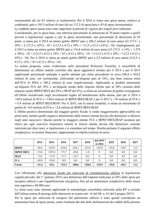 incrementale (di cui 83 relativa ai condomini)). Per il 2016 si stima una spesa annua, relativa ai
condomini, pari a 195,5 milioni di euro (di cui 112,5 di spesa base e 83 di spesa incrementale).
Le suddette spese annue sono state rapportate ai periodi di vigenza dei singoli provvedimenti.
Considerando, per la spesa base, una ulteriore percentuale di detrazione di 29 punti rispetto a quelli
previsti a legislazione vigente e, per la spesa incrementale, una percentuale di detrazione di 65
punti, si stima per il 2014 un minor gettito IRPEF pari a 206,2 milioni di euro annui ((2.137,5 x
29% + 2.137,5 x 65%) : 10 + (112,5 x 6/12 x 29% + 112,5 x 6/12 x 65%) : 10). Analogamente, per
il 2015 si stima un minor gettito IRPEF pari a 116,8 milioni di euro annui ((2.137,5 x 14% + 1.575
x 50%) : 10 + (112,5 x 6/12 x 14% + 83 x 6/12 x 50%) : 10 + (112,5 x 6/12 x 29% + 112,5 x 6/12 x
65%) : 10). Per il 2016 si stima un minor gettito IRPEF pari a 2,9 milioni di euro annui (112,5 x
6/12 x 14% + 83 x 6/12 x 50%) : 10).
La norma proposta, come evidenziato nelle precedenti Relazioni Tecniche, è suscettibile di
determinare un effetto indotto correlato alla spesa aggiuntiva stimato per il 2014 e per il 2015
(applicando percentuali analoghe a quelle adottate per stime precedenti) in circa 548,4 e 418,2
milioni di euro, cui corrisponde, utilizzando un‟aliquota pari al 10%, una base emersa netta
dell‟IVA di 498,6 e 380,2 milioni di euro rispettivamente. Applicando ai predetti ammontari
un‟aliquota IVA del 10% e un‟aliquota media delle imposte dirette pari al 30% (somma delle
aliquote medie IRPEF/IRES del 26% e IRAP del 4%), si stima un incremento di gettito conseguente
all‟effetto incentivante sugli investimenti legato all‟introduzione della norma, pari per il 2014 a
+49,9 milioni di IVA e +149,6 milioni di IRPEF/IRES/IRAP e per il 2015 a +38 milioni di IVA e
+114 milioni di IRPEF/IRES/IRAP. Per il 2016, con le stesse modalità, si stima un incremento di
gettito di +0,9 milioni di IVA e +2,8 milioni di IRPEF/IRES/IRAP.
L‟effetto positivo determinato dal maggior gettito fiscale si rende maggiormente apprezzabile nei
primi anni, mentre quello negativo determinato dalle minori entrate dovute alle detrazioni si diluisce
negli anni successivi. Questo perché le maggiori entrate IVA e IRPEF/IRES/IRAP incidono per
intero per ogni esercizio finanziario mentre le minori entrate dovute alle detrazioni, essendo
rateizzate per dieci anni, si ripartiscono e si cumulano nel tempo. Risulta pertanto il seguente effetto
complessivo, in termini finanziari, rappresentato in tabella (milioni di euro):
2025

2026

2027

-325,9

dal 2019
al 2024
-325,9

+35,0

+84,7

+2,2

-69,8

-1,8

0

0,0

0,0

0,0

+11,7

-10,7

-0,3

0

0,0

0,0

0,0

+38,0

+0,9

0,0

0,0

0

0,0

0,0

0,0

-52,6

-322,3

-408,6

-328,0

-325,9

+35,0

+84,7

+2,2

2014

2015

2016

2017

2018

IRPEF

-30,9

-329,9

-410,6

-328,1

IRPEF/IRES

+19,4

+207,4

+75,7

IRAP

+3,0

+31,9

IVA

+49,9

Totale

+41,4

Con riferimento alle detrazioni fiscali per interventi di ristrutturazione edilizia la legislazione
vigente prevede, dal 1° gennaio 2014, una detrazione dall‟imposta lorda pari al 36% delle spese per
recupero edilizio e per riqualificazione energetica, fino ad un ammontare complessivo delle stesse
non superiore a 48.000 euro.
Le stime sono state ottenute applicando la metodologia consolidata utilizzata nella RT a corredo
dell‟ultima norma di proroga delle detrazioni in esame (art. 16 del DL n. 63 del 4 giugno 2013).
Per le spese per interventi di recupero del patrimonio edilizio è stato quindi considerato un
ammontare base di spesa annua, come risultante dai dati delle dichiarazioni dei redditi delle persone

 