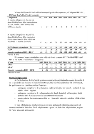 In base ai differenziali indicati l‟andamento di gettito di competenza, all‟aliquota IRES del
27,5% ed IRAP al 6,82%, è il seguente:
2013 2014 2015 2016 2017 2018 2019 2020 2021 2022
Competenza
A. Impatto della proposta che prevede
deducibilità in 5 anni delle svalutazioni ex
art. 106, comma 3 entro il limite dello
0,30%, ora dedotte
3
2
1
1
0
0
0
0
0
0

B. Impatto della proposta che prevede
deducibilità in 5 anni delle svalutazioni
che eccedono la soglia dello 0,30% ora
dedotte nei 18 esercizi successivi.

-25

-43

-61

-69

-62

IRES - impatto sul gettito (A + B)
IRAP
Impatto complessivo IRES + IRAP

-22
-6
-28

-41
-13
-53

-59 -78 -97 -90 -83 -76 -69
-19 -25 -32 -32 -32 -32 -32
-78 -103 -128 -122 -115 -108 -101

-62
-32
-94

-79

-97

-90

-83

-76

Milioni di euro
Di cassa,con le percentuali di acconto utilizzate in via generale del 75% ai fini IRES e del
85% ai fini IRAP , l‟andamento è il seguente:
Cassa
IRES
IRAP
Impatto complessivo IRES + IRAP

2013 2014 2015 2016 2017 2018 2019 2020 2021 2022
0 -38 -55 -73 -92 -111 -85 -78 -71 -64
0 -12 -18 -24 -31 -37 -32 -32 -32 -32
0

-50

-73

-98 -123 -148 -116 -109 -103

-96

Milioni di euro
Intermediari finanziari
Ai fini della stima degli effetti di gettito sono stati utilizzati i dati del prospetto dei crediti di
cui al quadro RS del modello di dichiarazione Unico 2012 società di capitali ed enti commerciali,
dai quali emerge per i soli intermediari finanziari:
un importo complessivo di svalutazioni crediti civilistiche per circa 4.1 miliardi di euro
relativi a 1.047 soggetti;
un importo complessivo di svalutazioni crediti fiscali deducibili nell‟anno (nei limiti
pertanto dello 0,3% dei crediti) di circa 839 milioni di euro;
una eccedenza, fiscalmente deducibile nei 18 esercizi successivi, di circa 3.264 milioni
di euro;
E‟ stata effettuata una simulazione su diversi anni ipotizzando i dati rilevati costanti nel
tempo e stimando le deduzioni fiscali a legislazione vigente e le deduzioni a legislazione proposta
per l‟arco temporale considerato.

 