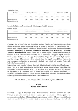 (milioni di euro)
Descrizione

Saldo netto da finanziare

Fabbisogno

Indebitamento netto P.A.

2014
Gestioni previdenziali

2015

2016

2014

2015

2016

2014

2015

2016

733,89

733,89

733,89

0,00

0,00

0,00

0,00

0,00

0,00

(adeguamento ISTAT)

Pertanto, l‟effetto complessivo sui saldi di finanza pubblica è il seguente:
(milioni di euro)
Descrizione

Saldo netto da finanziare

Fabbisogno

Indebitamento netto P.A.

2014
Gestioni previdenziali

2015

2016

2014

2015

2016

2014

2015

2016

0,00

0,00

0,00

0,00

0,00

0,00

0,00

0,00

0,00

(adeguamento ISTAT)

Comma 3 -La norma dispone una regolazione di effetti contabili, riferita ai risultati dell‟ultimo
bilancio consuntivo approvato dall‟INPS (2012), intesa ad assicurare il coordinamento tra il
bilancio dello Stato e le scritture contabili del predetto istituto; risulta quindi evidente che essa non
determina alcun effetto di maggiore onerosità né sul bilancio dello Stato nè sul Conto delle
Pubbliche Amministrazioni. Infatti, da un lato, la norma dispone l‟imputazione di somme già
trasferite all‟INPS e non utilizzate; dall‟altro lato, si osserva che i maggiori importi corrisposti
Gestione di cui all'articolo 37 della legge 9 marzo 1989, n. 88, per il finanziamento degli interventi
relativi al sostegno della maternità e della paternità di cui alla legge 8 marzo 2000, n. 53, sono già
stati considerati, nell‟ambito dei complessivi risultati e previsioni del predetto Conto delle
Pubbliche Amministrazioni.
In particolare, per le maggiori esigenze finanziarie della Gestione di cui all'articolo 37 della legge 9
marzo 1989, n. 88, per il finanziamento degli interventi relativi al sostegno della maternità e della
paternità di cui alla legge 8 marzo 2000, n. 53, per l‟anno 2012, la norma prevede di utilizzare, per
un importo di 571,021 milioni di euro, le risorse che risultano, sulla base del consuntivo 2012
dell‟INPS, accantonate in specifici Fondi, in quanto trasferite alla medesima gestione in eccedenza
rispetto agli oneri consuntivati per prestazioni e provvidenze varie.
Titolo II Risorse per lo sviluppo e finanziamento di esigenze indifferibili
Articolo 3
(Risorse per lo sviluppo)

Comma 1 - La legge di stabilità per il 2014 deve determinare la dotazione finanziaria del Fondo
Sviluppo e coesione, stanziando risorse adeguate per le esigenze dell‟intero periodo di
programmazione, sulla base della quantificazione proposta dal Ministro delegato, compatibilmente
con il rispetto dei vincoli di bilancio e degli obiettivi di finanza pubblica, provvedendo alla

 