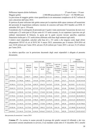 Differenza importo diritto forfettario
27 euro-8 euro = 19 euro
Maggior gettito
2.300.000 procedimenti X 19 euro = 43.700.000 euro
La previsione di maggior gettito viene quantificata in un ammontare complessivo di 43,7 milioni di
euro a decorrere dall‟anno 2014.
Si ipotizza di poter utilizzare tale gettito annuo per la copertura delle spese connesse all‟assunzione
del personale di magistratura ordinaria vincitore di concorso nell‟anno 2013 bandito con D.M. 21
settembre 2011 per n. 370 unità.
Considerato che il contingente di personale per il quale è stata autorizzata l‟assunzione da turn over
risulta pari a 23 unità (pari al 20 per cento di 115 unità cessate), la cui copertura è prevista con gli
ordinari stanziamenti di bilancio, la quota per la quale occorre trovare specifica copertura
finanziaria risulta pari a 331 unità (stima effettuata sulla base degli ammessi agli orali).
I relativi oneri stipendiali, calcolati sulla base di n. 331 unità e che tengono conto degli ultimi
adeguamenti ISTAT di cui al D.P.C.M. 8 marzo 2013, ammontano per il triennio 2014-2016 ad
euro 18,58 milioni per l‟anno 2014, ad euro 25,26 milioni per l‟anno 2015 e ad euro 31,19 milioni
per l‟anno 2016.
La relativa specifica con la proiezione decennale degli oneri stipendiali è allegata al presente
documento.
ONERE
COMPLESSIVO

DATI UNITARI

Anno

2014
2015
2016
2017
2018
2019
2020
2021
2022
2023

Stipendio

I.I.S.

Speciale
Indennità
art. 3
L.27/81

Rateo
13a

24,20 %
Rit. Tesoro
8,5% Rit. (Stipendio
IRAP
+ IIS +
art.3
L.27/81)

5,68% Rit.
Opera
Previdenza
(Stipendio
+ 13a)

3,408%
Opera
Previden
za (IIS)

Importo
Lordo
unitario
p.a.

Oneri PA per
n. 331 unità

22.738,12

9.638,22

5.905,77

2.698,03

3.483,31

9.917,19

1.399,15

355,84

56.135,63

18.580.893,53

30.950,54

11.789,68

9.449,22

3.561,68

4.738,85

13.491,77

1.904,49

435,27

76.321,50

25.262.416,50

38.280,14

12.237,34

14.173,84

4.209,79

5.856,59

16.674,07

2.355,50

451,80

94.239,07

31.193.132,17

39.045,74

12.237,34

14.173,84

4.273,59

5.927,10

16.874,79

2.402,62

451,80

95.386,82

31.573.037,42

52.949,53

12.992,98

14.173,84

5.495,21

7.276,98

20.718,00

3.258,16

479,70

117.344,40 38.840.996,40

55.795,22

13.144,10

14.173,84

5.744,94

7.552,94

21.503,66

3.433,27

485,28

121.833,25 40.326.805,75

56.314,86

13.144,10

14.173,84

5.788,25

7.600,79

21.639,89

3.465,24

485,28

122.612,25 40.584.654,75

57.643,04

13.144,10

14.173,84

5.898,93

7.723,09

21.988,10

3.546,97

485,28

124.603,35 41.243.708,85

59.502,49

13.144,10

14.173,84

6.053,88

7.894,32

22.475,58

3.661,39

485,28

127.390,88 42.166.381,28

60.830,67

13.144,10

14.173,84

6.164,56

8.016,62

22.823,79

3.743,11

485,28

129.381,97 42.825.432,07

data presunta di assunzione 1 marzo 2014

Comma 17 - La norma in esame prevede la proroga dei giudici onorari di tribunale e dei vice
procuratori onorari attualmente in servizio, il cui mandato scade entro il 31 dicembre 2013, nonché
39

 