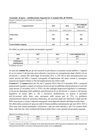 Economie di spesa - stabilizzazione risparmi art. 9, comma 2bis, dl 78/2010.
(importi complessivi annui al lordo dei contributi e
dell'IRAP)
2015

2016

A DECORRERE
DAL 2017

(mln di euro)

(mln di euro)

(mln di euro)

Totale Stato

215

215

215

SSN

400

400

400

Totale Pubblico Impiego

615

615

615

Comparti/Settori

Gli effetti sui saldi sono riportati nel prospetto seguente4:
Anno

2015

2016

SNF
Fabbisogno e
indebitamento

615

615

A DECORRERE DAL
2017
615

330

330

330

in milioni di euro
Ai sensi del comma 18, per gli enti nazionili di previdenza e assistenza sociale pubblici, i risparmi
di cui al comma 5 del presente provvedimento concorrono al conseguimento degli obiettivi di cui
all‟articolo 1, comma 108, della legge 24 dicembre 2012, n. 228. Per le altre amministrazioni non
statali, diverse dal SSN, i risparmi conseguenti all‟applicazione del citato comma 5, rimangono
acquisiti nei rispettivi bilanci ai fini del miglioramento dei relativi saldi.
Commi 6-7 - Il comma 6 prevede che, dal 1° gennaio 2014 e fino al 31 dicembre 2016, i compensi
professionali liquidati a seguito di sentenze favorevoli per le pubbliche amministrazioni ai sensi del
regio decreto 27 novembre 1933, n. 1578, o di altre analoghe disposizioni legislative o contrattuali,
in favore dei dipendenti delle pubbliche amministrazioni di cui all‟articolo 1, comma 2, del decreto
legislativo 30 marzo 2001, n. 165 e successive modificazioni, ivi incluso il personale
dell‟Avvocatura dello Stato, sono corrisposti nella misura pari al 75%. Le pubbliche
amministrazioni dotate di autonomia finanziaria, ad eccezione degli enti territoriali e degli enti del
SSN, sono tenute a versare i risparmi conseguenti ad un apposito capitolo del bilancio dello Stato.
Gli effetti delle economie di spesa sui saldi di finanza pubblica limitatamente agli anni 2014, 2015 e
2016 sono stati stimati prendendo a riferimento i dati del conto annuale e, per l‟Avvocatura dello
Stato, sulla base dei valori risultanti dal bilancio dello Stato e sono riportati nel prospetto seguente:
Importi in milioni di euro
Anno
SNF

2014
10,25

2015
10,25

2016
10,25

4

Importi comprensivi del SSN, considerati ai fini della determinazione dell’ammontare complessivo della riduzione del
finanziamento del SSN cui concorre ordinariamente lo Stato, di cui al comma 21.

55

 