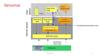 Xenomai
NES SS2018 11
microkernel preempts Linux
 