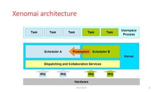 Xenomai architecture
NES SS2018 12
 