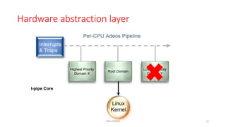 Hardware abstraction layer
I-pipe Core
NES SS2018 14
 