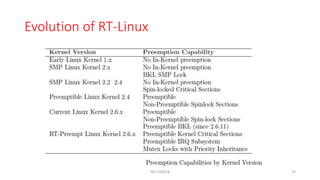 Evolution of RT-Linux
NES SS2018 19
 