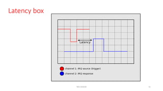 Latency box
NES SS2018 31
 