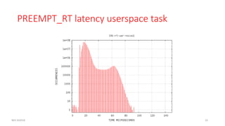 PREEMPT_RT latency userspace task
NES SS2018 33
 