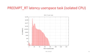 PREEMPT_RT latency userspace task (isolated CPU)
NES SS2018 34
 