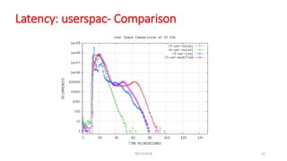 Latency: userspac- Comparison
NES SS2018 35
 