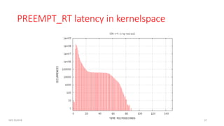 PREEMPT_RT latency in kernelspace
NES SS2018 37
 