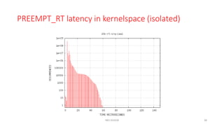 PREEMPT_RT latency in kernelspace (isolated)
NES SS2018 38
 