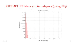 PREEMPT_RT latency in kernelspace (using FIQ)
NES SS2018 39
 