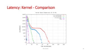 Latency: Kernel - Comparison
NES SS2018 40
 