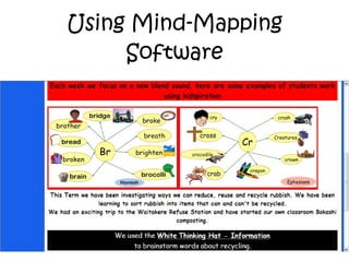 Using Mind-Mapping Software 