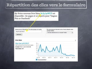Répartition des clics vers le formulaire
 