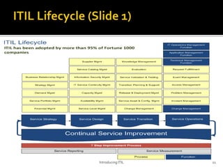 Introducing ITIL 11
 