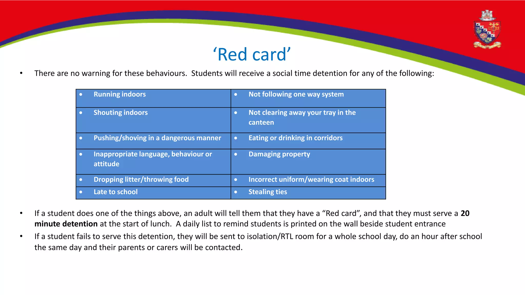 ‘Red card’
• There are no warning for these behaviours. Students will receive a social time detention for any of the following:
• If a student does one of the things above, an adult will tell them that they have a “Red card”, and that they must serve a 20
minute detention at the start of lunch. A daily list to remind students is printed on the wall beside student entrance
• If a student fails to serve this detention, they will be sent to isolation/RTL room for a whole school day, do an hour after school
the same day and their parents or carers will be contacted.
 Running indoors  Not following one way system
 Shouting indoors  Not clearing away your tray in the
canteen
 Pushing/shoving in a dangerous manner  Eating or drinking in corridors
 Inappropriate language, behaviour or
attitude
 Damaging property
 Dropping litter/throwing food  Incorrect uniform/wearing coat indoors
 Late to school  Stealing ties
 