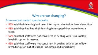 Why are we changing?
From a recent student questionnaire
• 85% said their learning had been interrupted due to low level disruption
• 48% said they had had their learning interrupted 4 or more times a
week
• 57% said that staff were not consistent in dealing with issues of low
level disruption in lessons
• 69% said that staff were not consistent in dealing with issues of low
level disruption out of lessons (inc. break and lunchtimes)
 