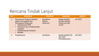 Rencana Tindak Lanjut
NO KEGIATAN STRATEGI SASARAN WAKTU
1 Penyusunan Program Sekolah
dalam Pencegahan dan
Penanganan Kekerasan
• Membentuk TPPK
• Menyusun dan melaksanakan
program
• Monitoring dan Evaluasi
• Refleksi
Koordinasi
Diskusi
observasi
Warga sekolah
Komite sekolah
Orang tua/wali
murid
Juli 2024
2 Pengimbasan Sosialisasi Kepala Sekolah SD
dan SMP
Perwakilan guru
Juli 2024
 